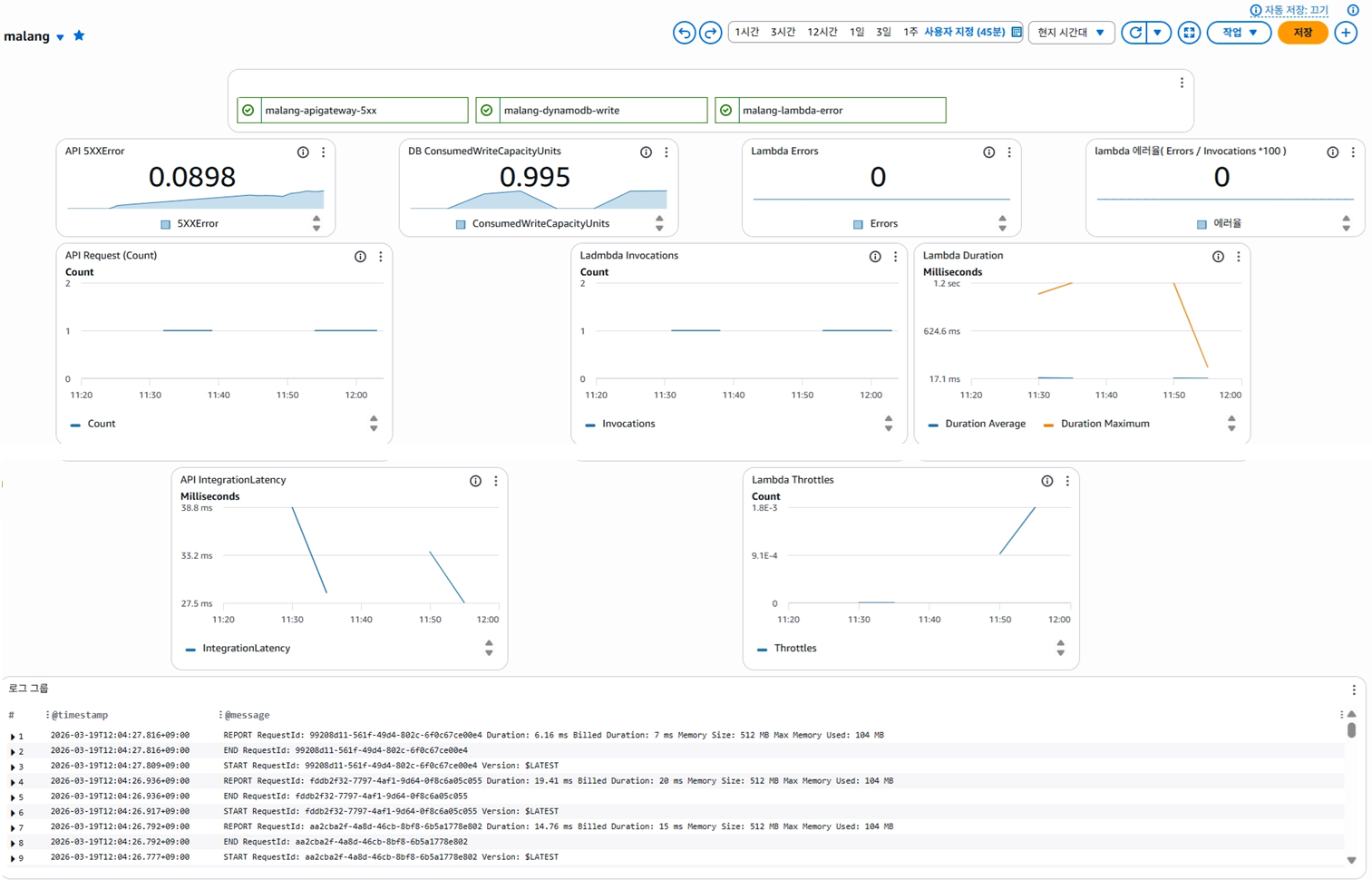 1차 테스트 CloudWatch 대시보드