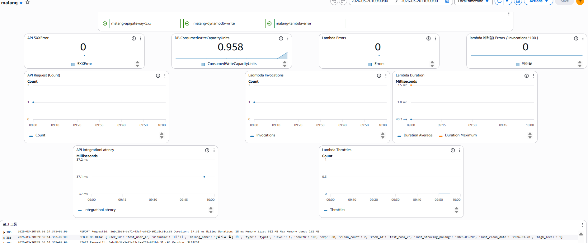 3차 테스트 CloudWatch 대시보드